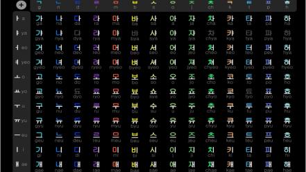 Hangul korean language artwork wallpaper