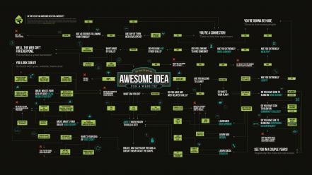 Information website coding ideas media learn skill wallpaper