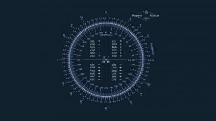 Mathematics wallpaper