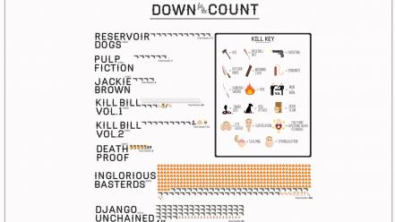 Unchained inglourious basterds jackie brown kill bill wallpaper