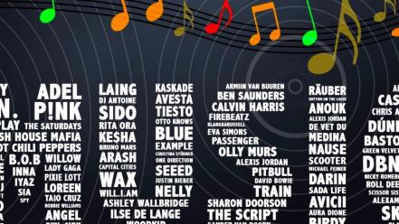 Music notes typography wallpaper