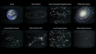 Galactic group superclusters milky way observable universe wallpaper