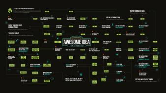 Information website coding ideas media learn skill wallpaper