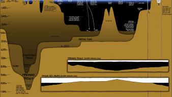 Cameron loch ness monster puerto rico titanic wallpaper