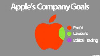 Company apples boycott ethical trading profit wallpaper
