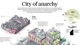 Hong kong kowloon walled city anarchy buildings cities wallpaper